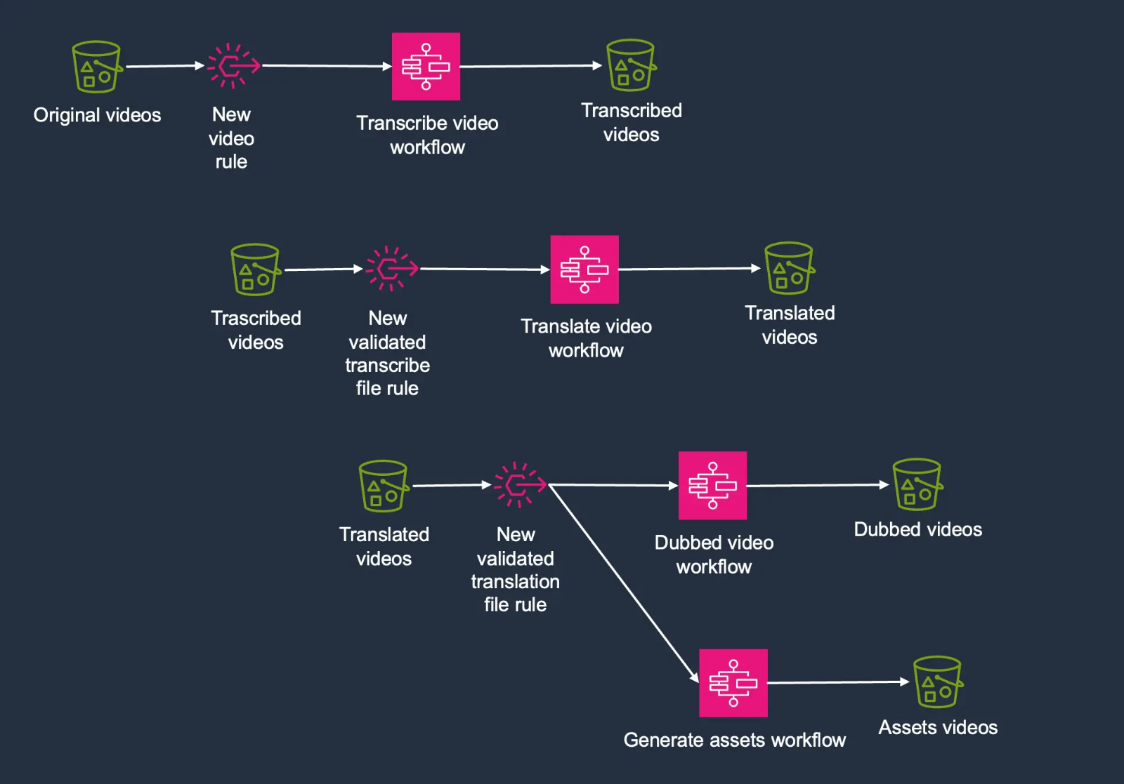 Multilingual Video Dubbing Solutions: Detailed Explanation of AI Video Dubbing Technology(图1)
